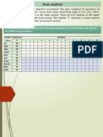 Calculate The Difficulty Index and Discrimination Index of Each Item and Answer The Following Questions