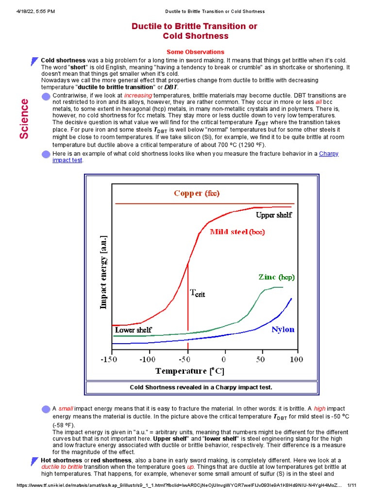 Ductile To Brittle Transition or Cold Shortness PDF Ductility