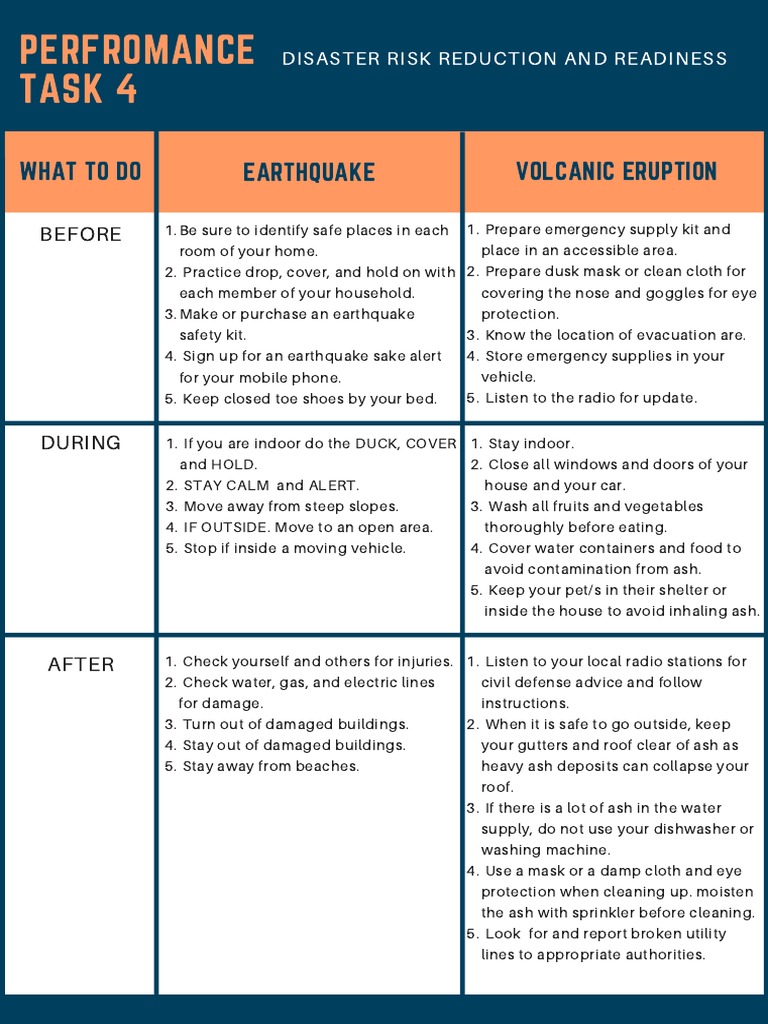 Disaster Preparedness and Response Guide | PDF | Safety