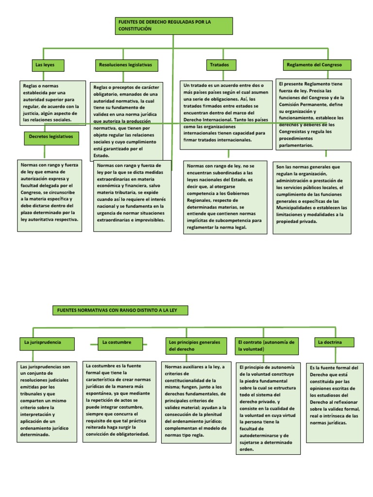 Fuentes Del Derecho | PDF | Regulación | Tratado