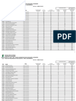 IFCE Edital Técnico-Administrativos 2021 Resultado Preliminar