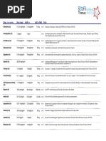 PICU Drug Infusions: Drug Add To 50ml Notes Dose Range 1ml/hr