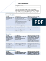 Inbound Logistics: Value Chain Analysis