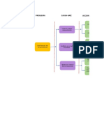 Arbol Del Problema V2