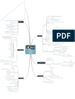 Mapa Mental Dia 2 Workshop Planejamento de Vida