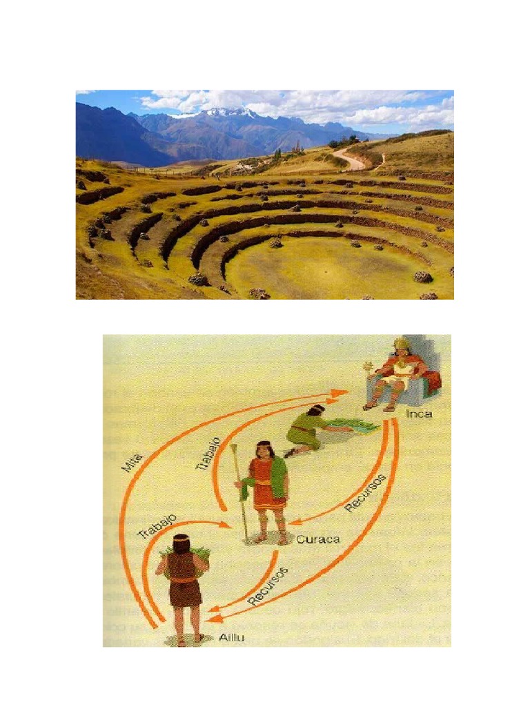 La Economia Inca | PDF