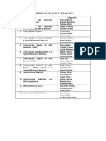 Distribucion de Grupos de Analitica