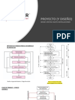 Presentacion Diseño y Proyecto