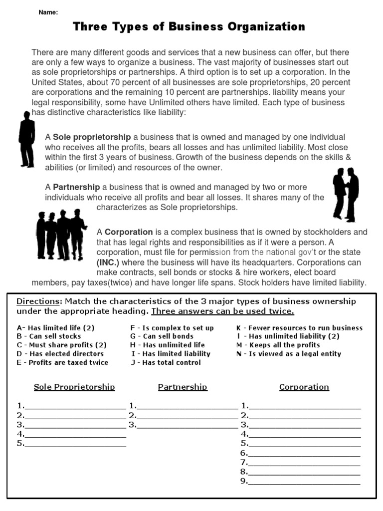 Three types of business organization sole proprietorship pdf
