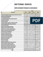 Classement Etab Bac Tech Dren A4 2015