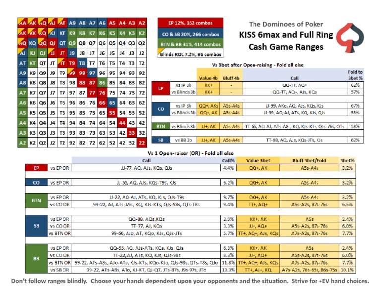 6max Cash Game Ranges Guide | PDF