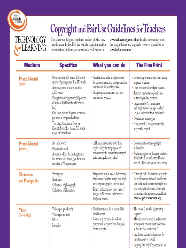 Copyright and Fair Use Guidelines For Teachers | PDF | Internet 