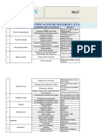 FT - NTP 330. Grupo 4