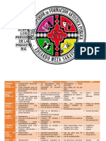 Esquema de La Prehistoria