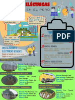 TRABAJO 01 - Infografía de Centrales Eléctricas Existentes en Perú