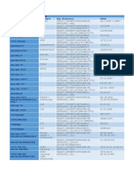 Padrões de Formatação de Data para SQL