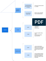 Diagramas de Árbol - Cuadro Sinóptico en Blanco