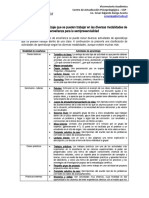 Actividades de Aprendizaje Según Las Modalidades de Enseñanza