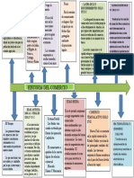 Linea Del Tiempo Del Comercio