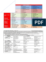 Clasificación de Conectores