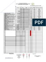 Baseline Nutritional Status III MABINI