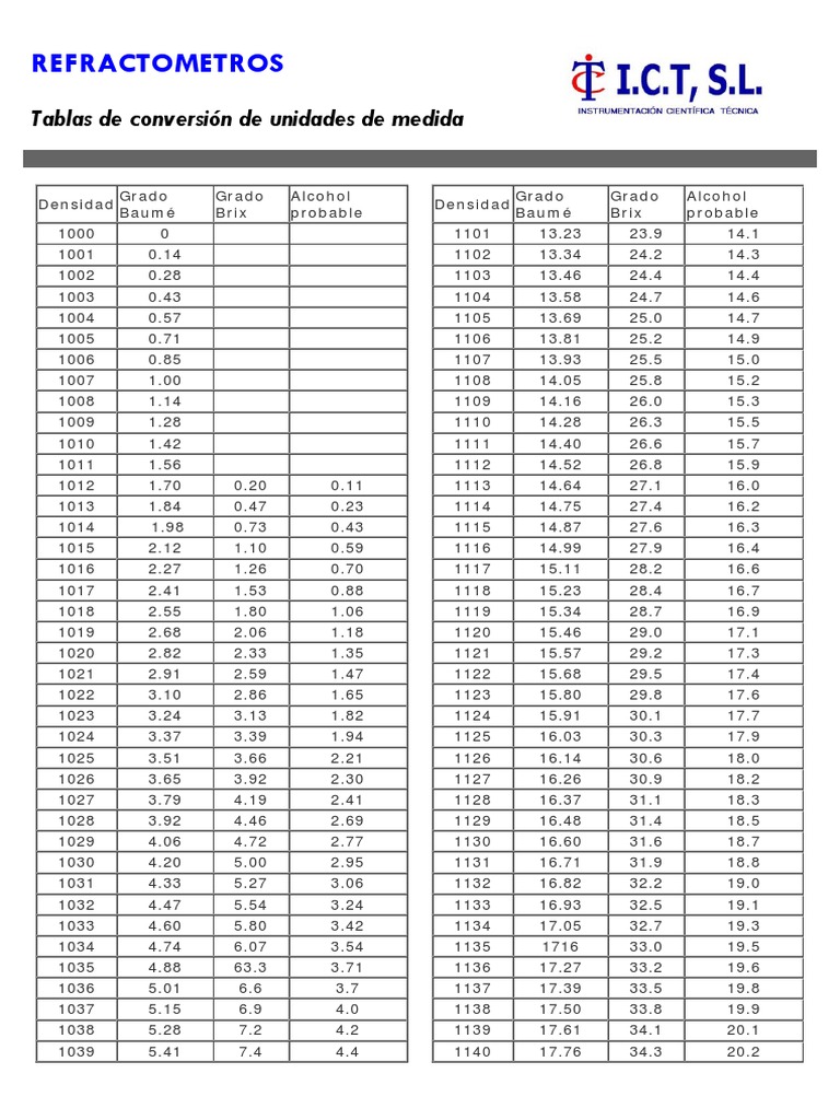 tabla-conversion-grados-brix-pdf