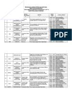 Program Latihan Nuklir Mingguan