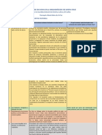 Proceso de Escucha - Parroquia Maria Reina de La Paz