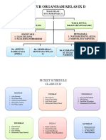 Struktur Organisasi Kelas Ix D