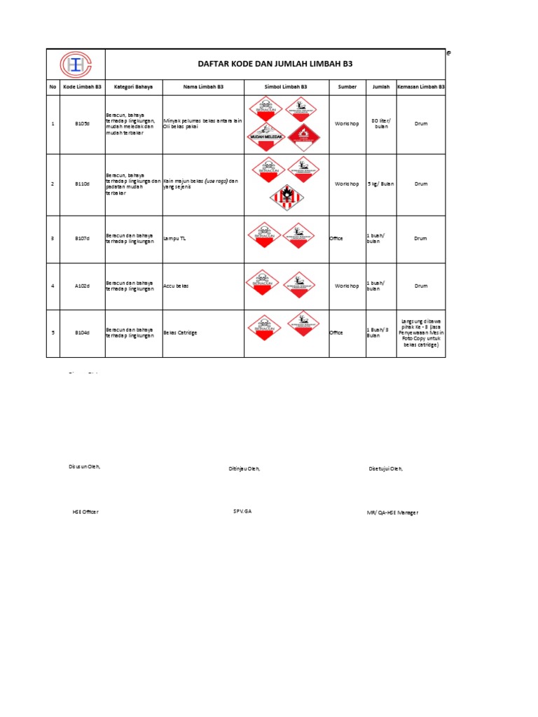 Persyaratan B3 B107d Dan B104d Pdf