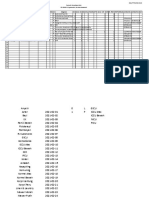 Surveilan 06 Maret 21 KPV