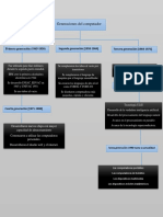 Melo Sanchez - Donerys Carolina - Mapa Conceptuales