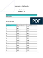 Espectros de La Practica