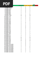 8-Jun SN Item No. Description Cumulative Qty All Total Excess/ (Short) Fresh Damage