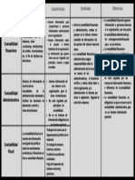 Cuadro Comparativo