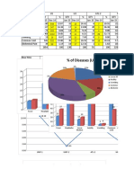 Medical Analysis Report January 2015