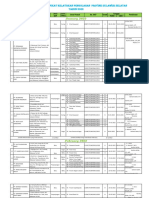 Rekap SKP Terbit 2022 (Jan-Juni)