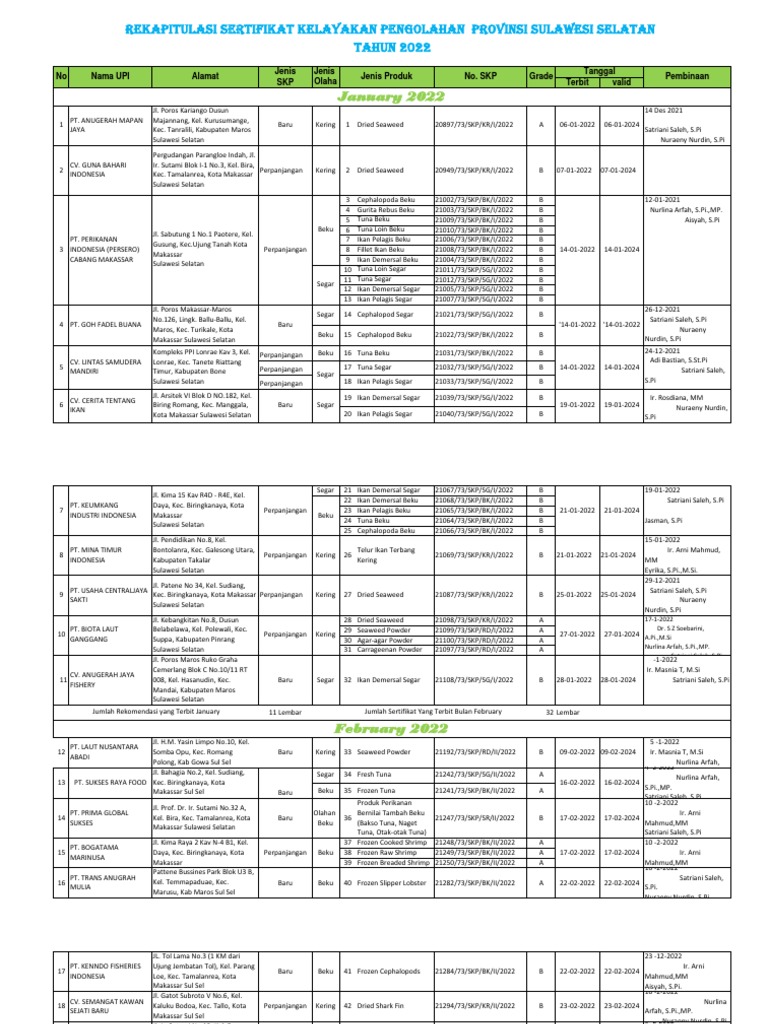 Rekap SKP Terbit 2022 (Jan-Juni) | PDF