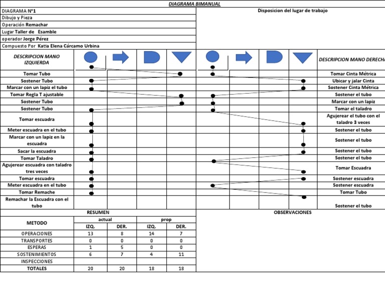Diagrama Bimanual | PDF | Herramientas | Equipo