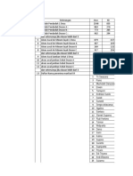 Data Info Desa Tambahan