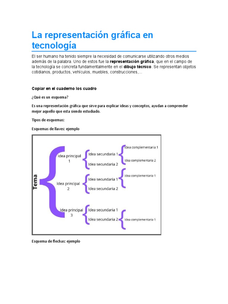 La Representación Gráfica en Tecnología | PDF | Dibujo