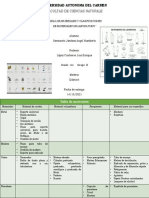 Tabla de Materiales y Su Clasificación de Laboratoiro