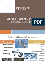 Global Supply Chain Infrastructure Elements and Issues