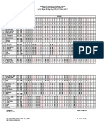 Jadwal Jaga Igd