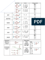 Tablas de verdad de operaciones lógicas AND, OR, NOT, NAND, NOR, XOR y XNOR