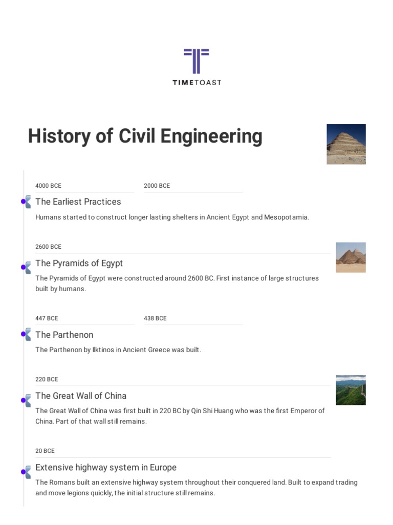 Timeline of Civil Engineering History | PDF | Social Science | Art