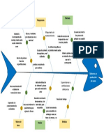 Diagrama Ishikawa 1