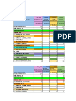 Data Inmunuzaciones Julio2022