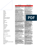 Acondicionamiento de donantes y aféresis