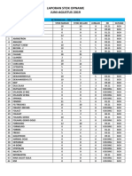 3. LAPORAN STOK OPNAME